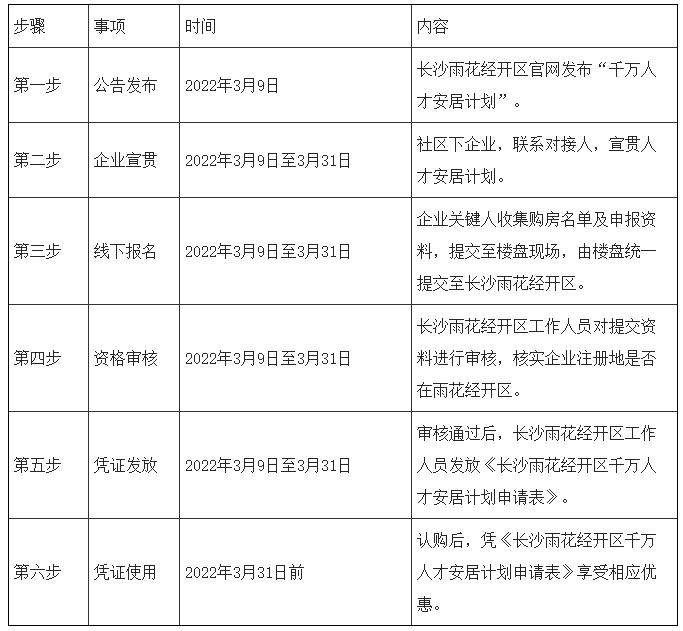 雨花区房地局电话_长沙市雨花区房屋产权管理局_长沙市雨花区房地产管理局