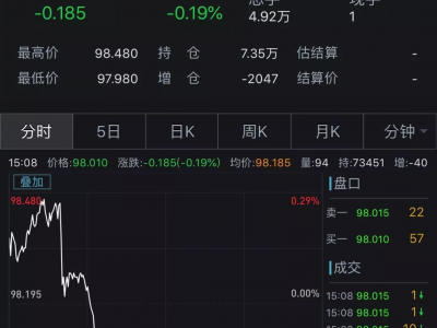 经济数据与宏观要闻：央行逆回购净投放 400 亿，人民币汇率上涨，券商子公司管理规范修订