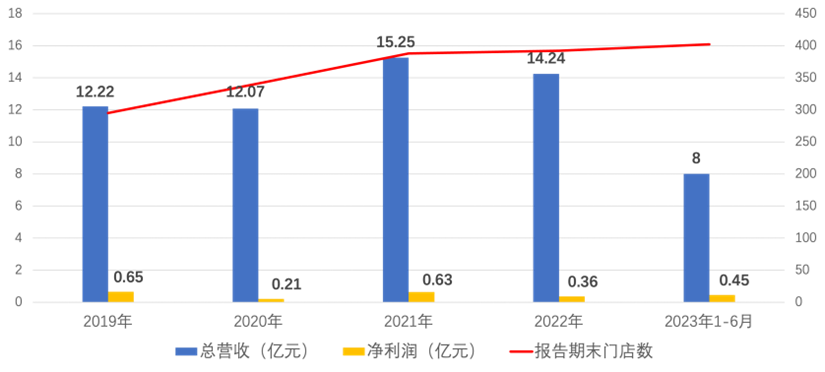 地产净利润率_地产公司净利润率_房地产上市公司 2024年上半年 净利率