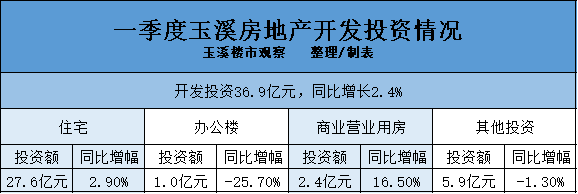 玉溪房地产信息网网站_玉溪房地产_玉溪房地产