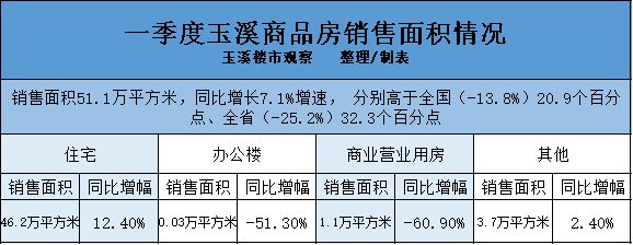 玉溪房地产_玉溪房地产_玉溪房地产信息网网站