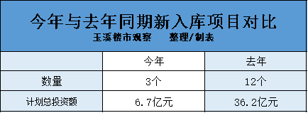 玉溪房地产信息网网站_玉溪房地产_玉溪房地产