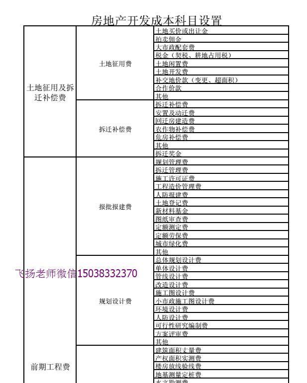 营改增房地产_营改增房地产企业会计实操_房地产营改增帐务处理