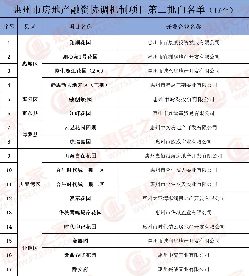 惠州房地产市场现状分析_惠州市 房地产_惠州房地产市场的现状