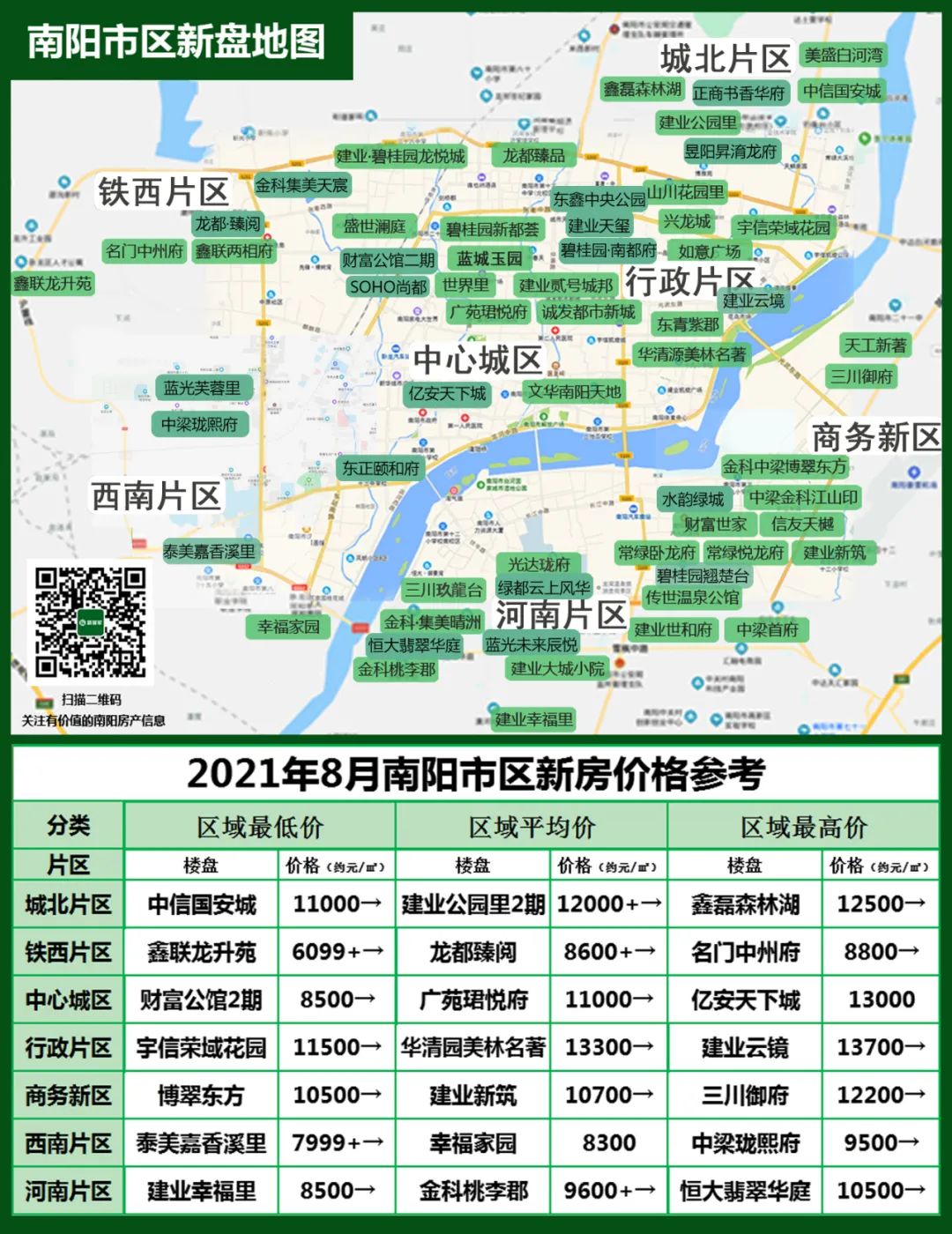 南阳楼市价格_楼市南阳价格走势图_楼市南阳价格走势分析