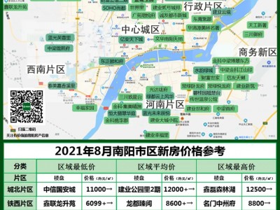 8 月南阳房产市场：新房房价趋稳，二手房涨跌不一