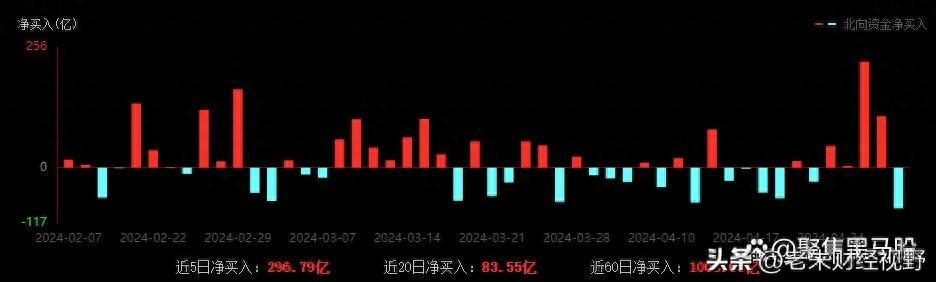 我国房地产资金来源_2020年房地产资金_2024年房地产资金来源