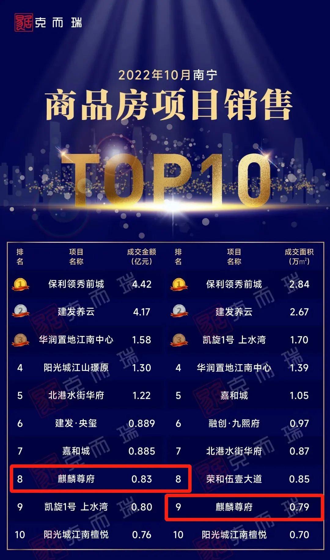 南宁安吉万达附近的二手房_南宁市安吉万达房价_南宁安吉万达二手房