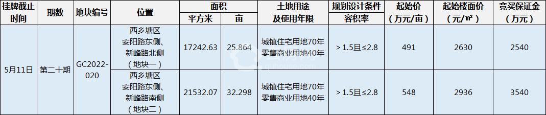 南宁安吉万达公寓出售_南宁安吉万达二手房_南宁市安吉万达房价
