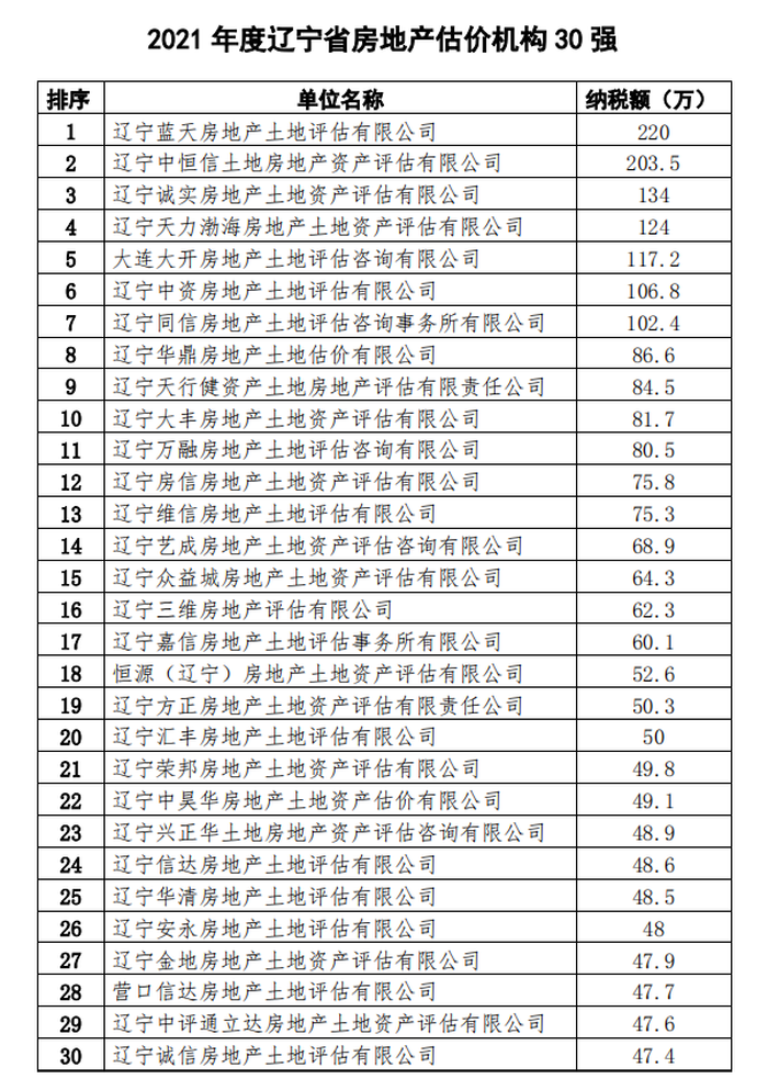 辽宁省房地产行业协会_辽宁省房地产公司_辽宁房地产协会官网