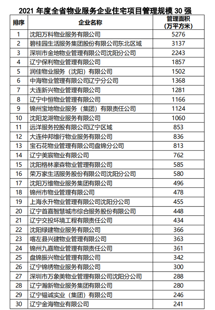 辽宁省房地产行业协会_辽宁房地产协会官网_辽宁省房地产公司