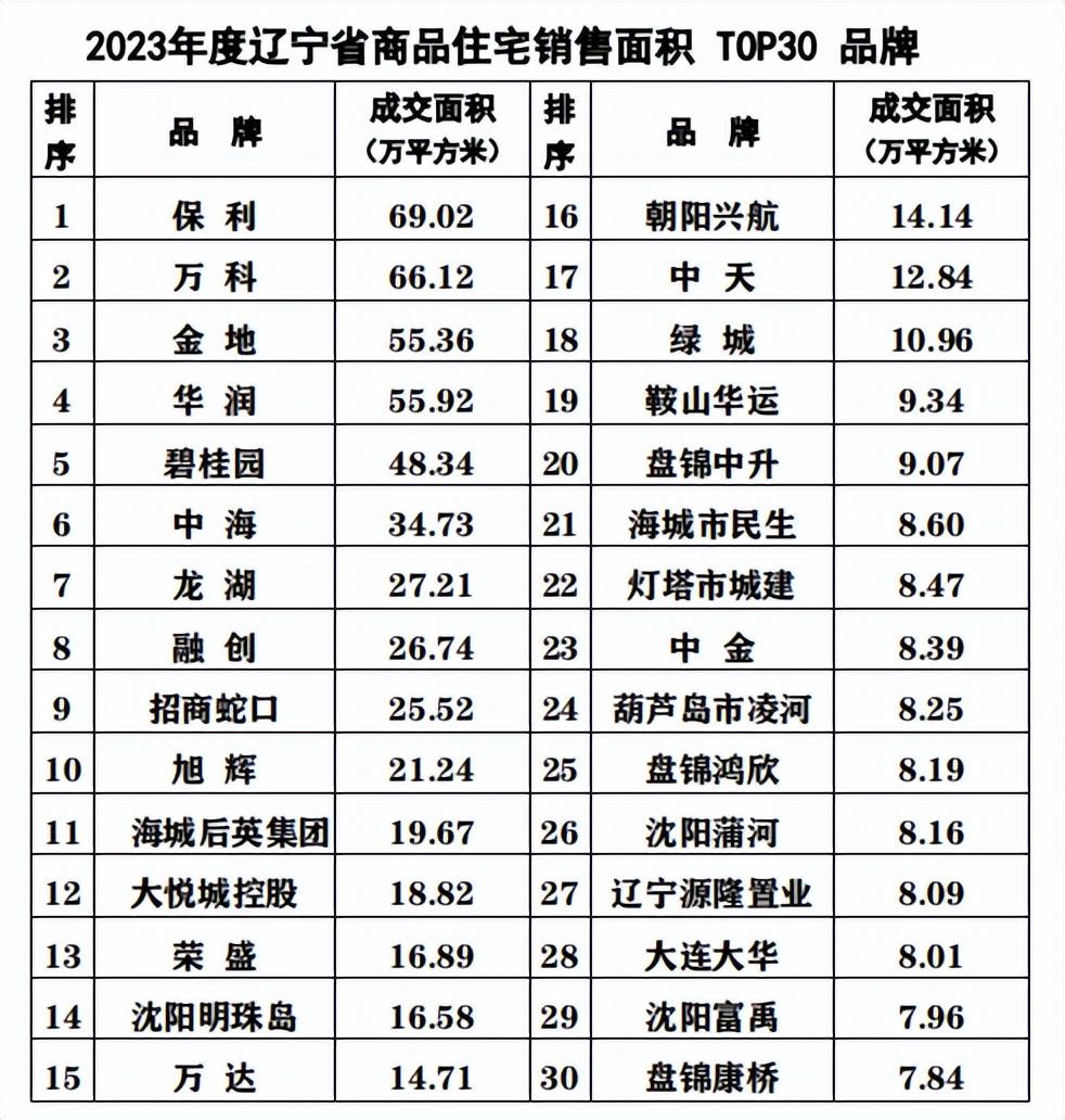 辽宁省房地产公司_辽宁房地产协会官网_辽宁省房地产行业协会