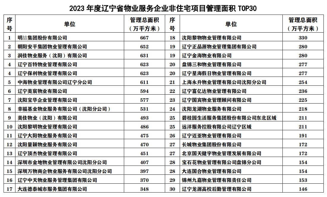 辽宁省房地产行业协会_辽宁房地产协会官网_辽宁省房地产公司