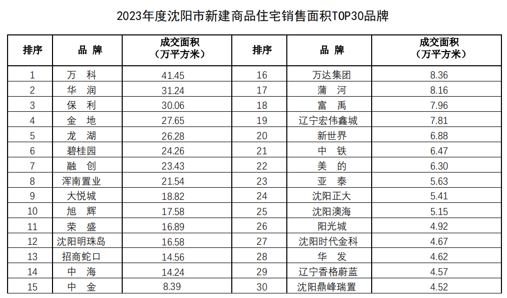 辽宁房地产协会官网_辽宁省房地产公司_辽宁省房地产行业协会