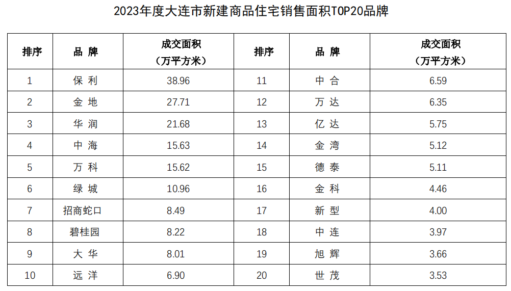 辽宁省房地产公司_辽宁房地产协会官网_辽宁省房地产行业协会