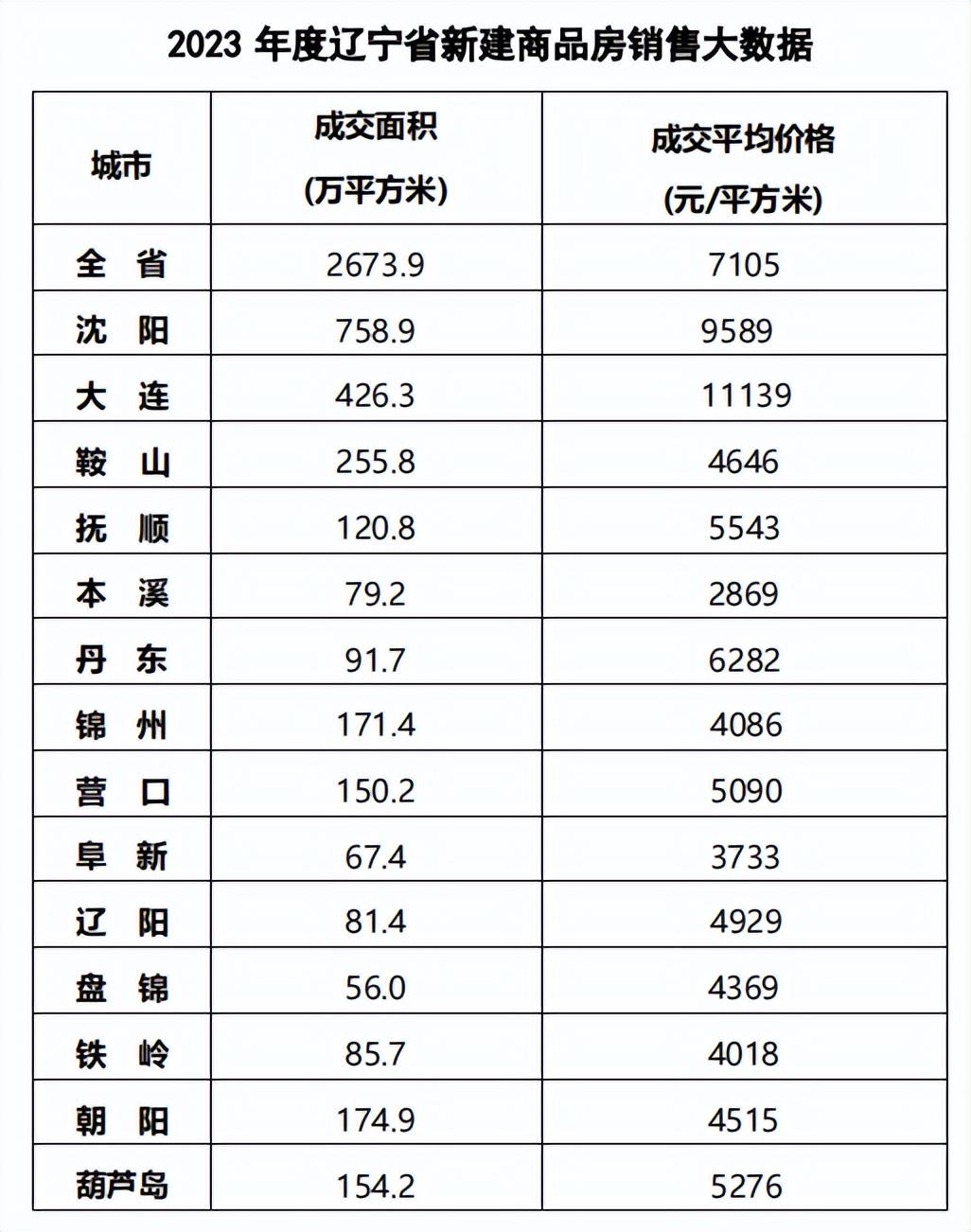 辽宁省房地产行业协会_辽宁省房地产公司_辽宁房地产协会官网