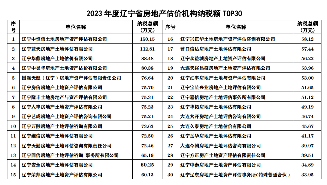 辽宁房地产协会官网_辽宁省房地产公司_辽宁省房地产行业协会