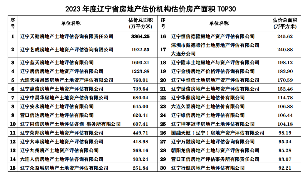 辽宁房地产协会官网_辽宁省房地产公司_辽宁省房地产行业协会