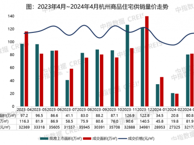 2024 年地产政策与 2015 年的对比分析及对房价的影响