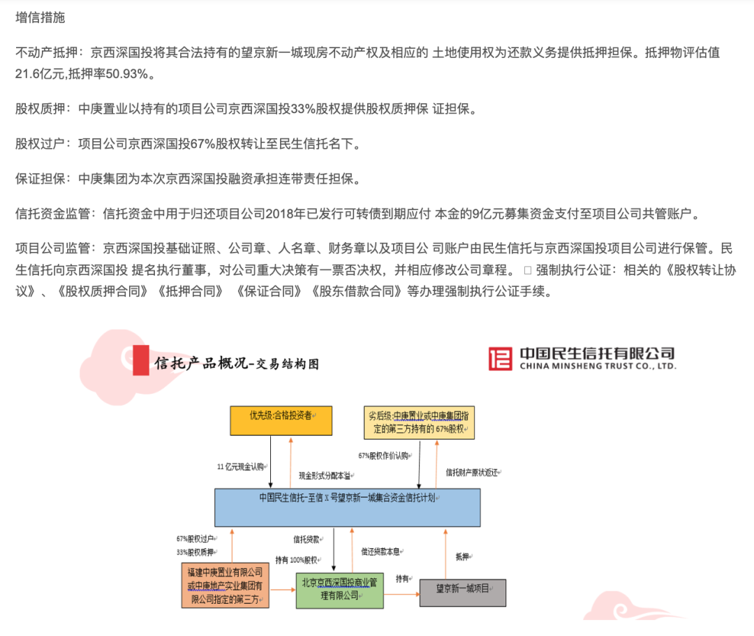 房地产信托融资好处_房地产信托融资案例_信托房地产融资