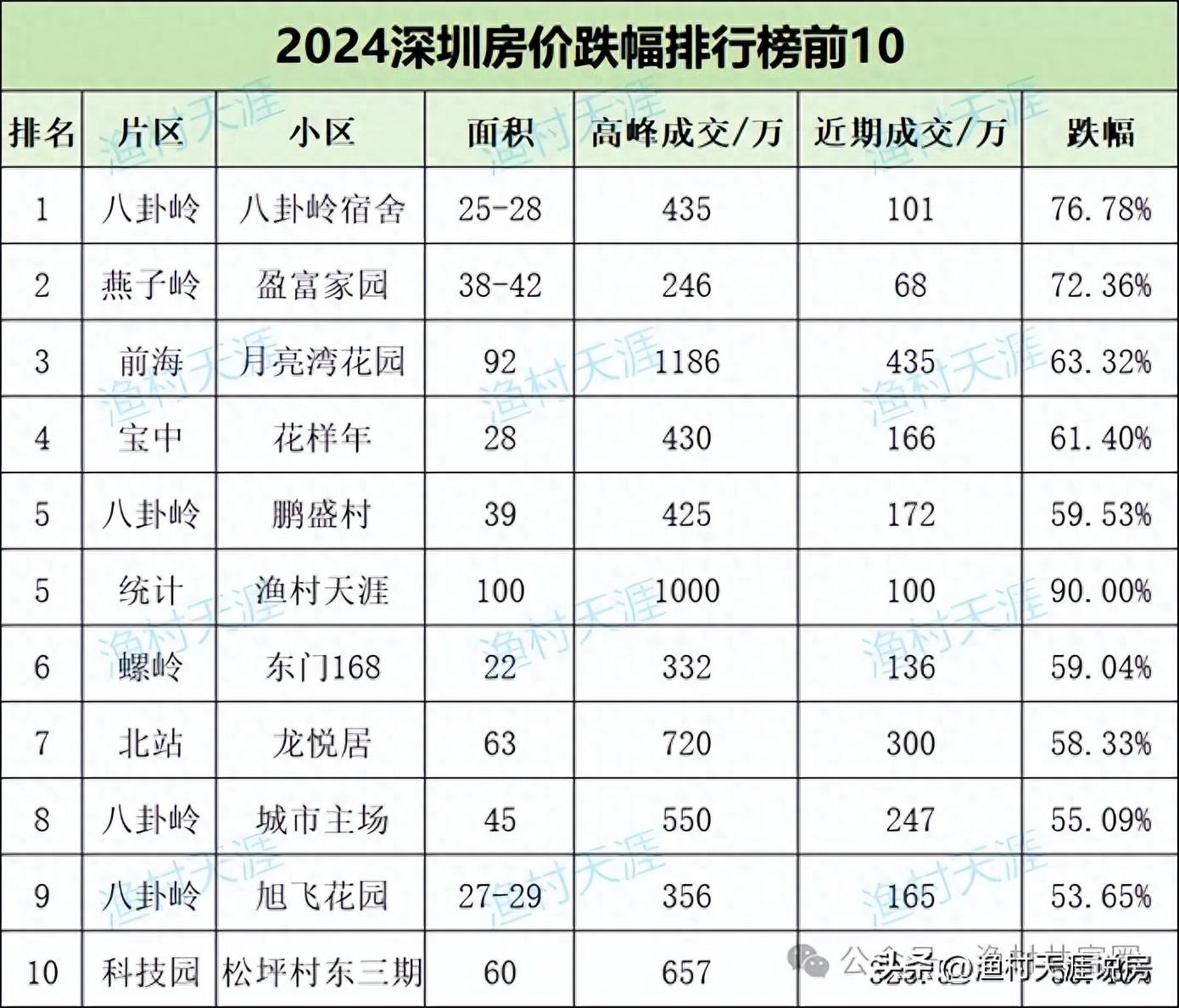 楼市快讯深圳最新消息_深圳楼市行情_深圳楼市快讯