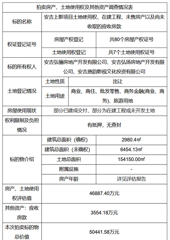 安吉法院拍卖厂房信息_2021安吉法院公开拍卖_安吉县法院拍卖公告