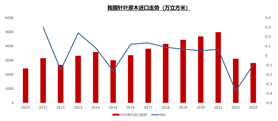 影响房地产价值的主要因素_房地产的价值影响因素_房地产因素价值影响主要因素有