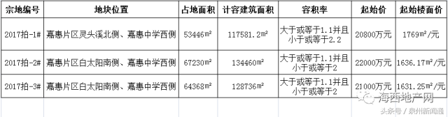 惠安房地产信息与统计_惠安县房地产_统计房地产惠安信息怎么查