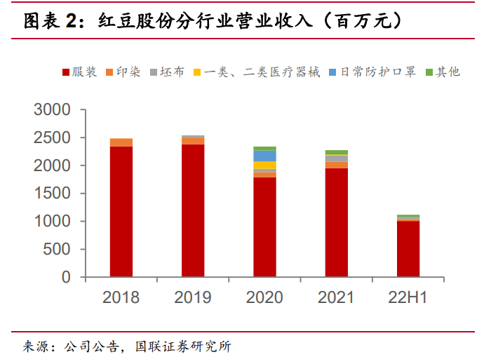红豆房地产公司_红豆房地产_红豆房地产居民楼有哪些地方