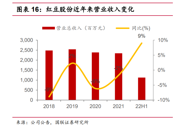 红豆房地产居民楼有哪些地方_红豆房地产_红豆房地产公司