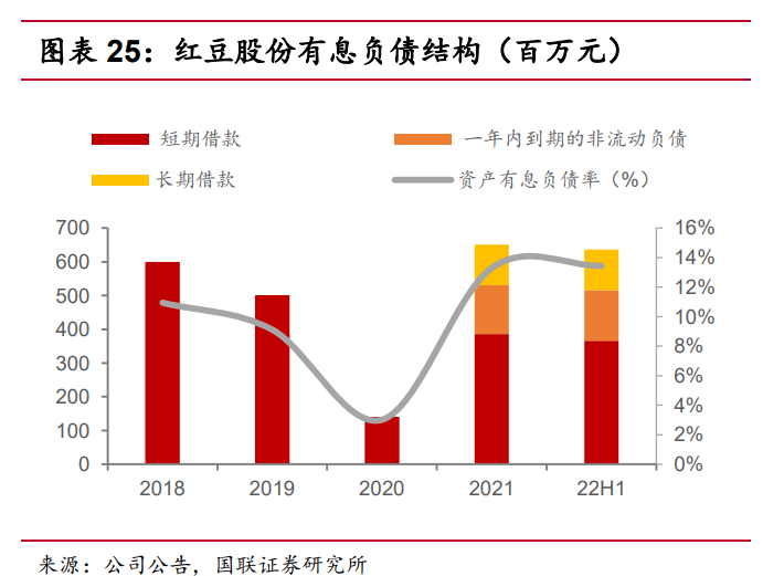 红豆房地产_红豆房地产居民楼有哪些地方_红豆房地产公司