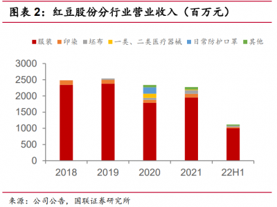 红豆股份：立足男装市场，打造经典舒适男装品牌