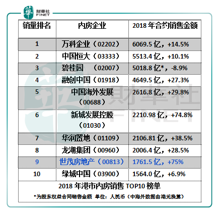 世茂 世茂 世茂房地产再创佳绩_世茂房地产怎么样_世茂集团房地产怎么样