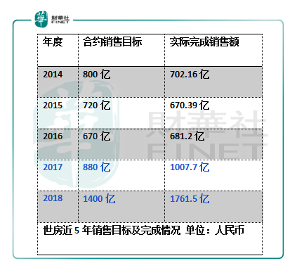 世茂 世茂 世茂房地产再创佳绩_世茂集团房地产怎么样_世茂房地产怎么样