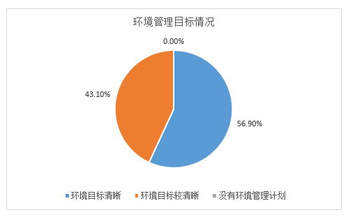 上市房地产公司数量_上市公司所有房地产企业数据_房地产上市公司年报