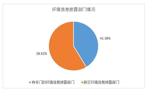 上市公司所有房地产企业数据_上市房地产公司数量_房地产上市公司年报