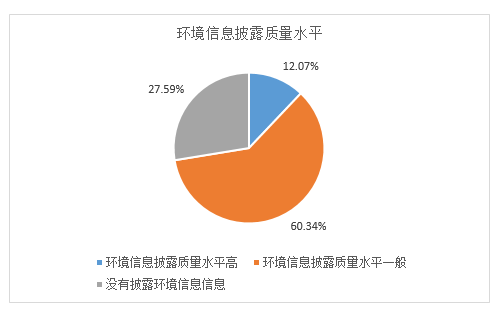 上市房地产公司数量_上市公司所有房地产企业数据_房地产上市公司年报