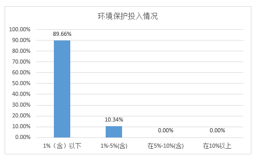 上市房地产公司数量_上市公司所有房地产企业数据_房地产上市公司年报