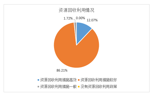 房地产上市公司年报_上市公司所有房地产企业数据_上市房地产公司数量