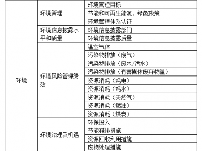 应对极端气候，实现双碳目标：中国房地产业的绿色发展之路