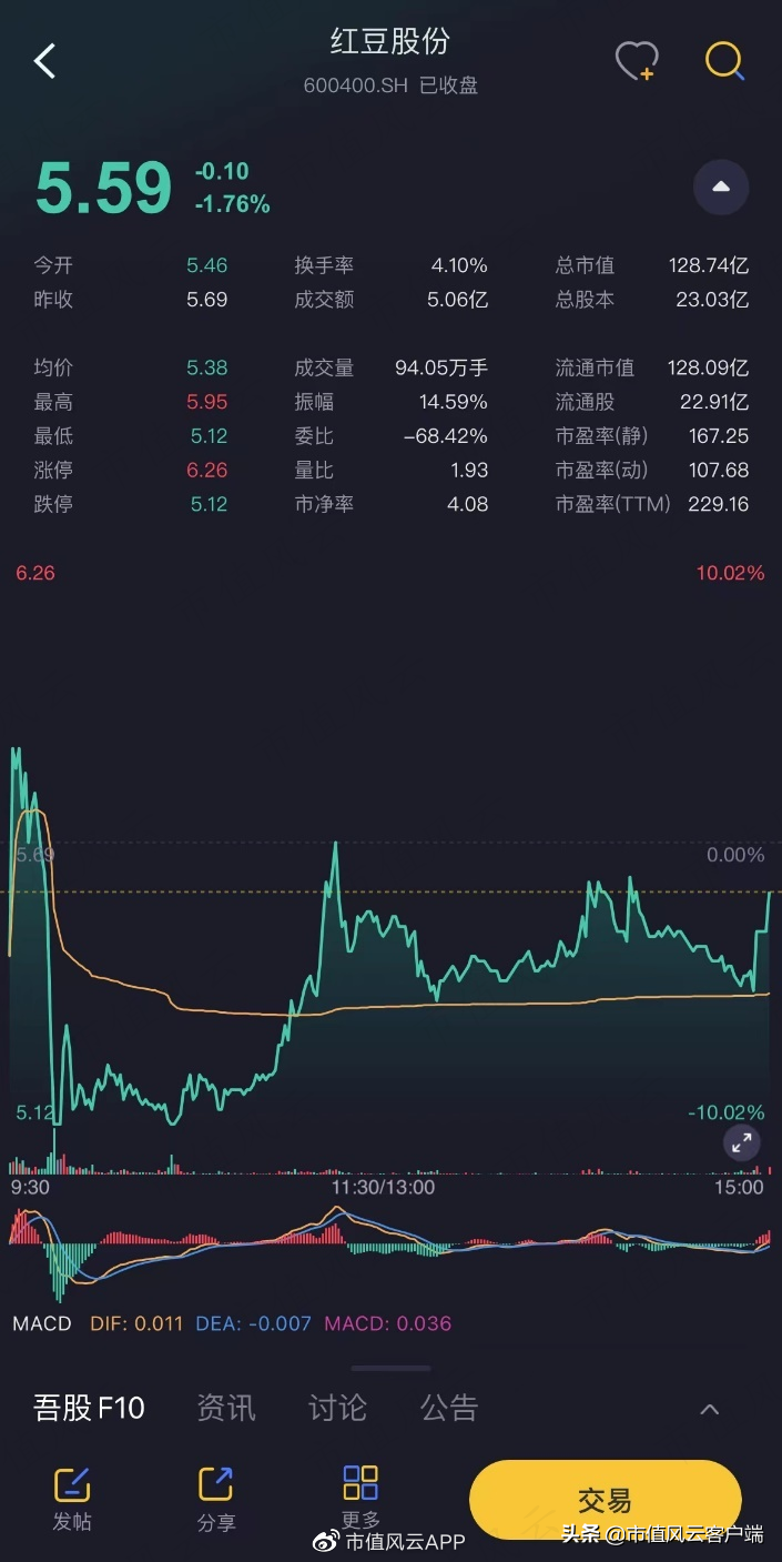 红豆房地产居民楼有哪些地方_红豆房地产_红豆房地产怎么样