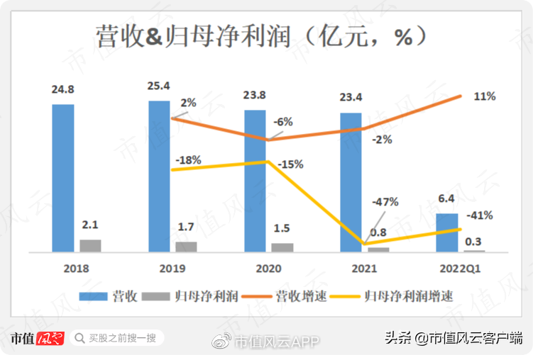 红豆房地产怎么样_红豆房地产_红豆房地产居民楼有哪些地方