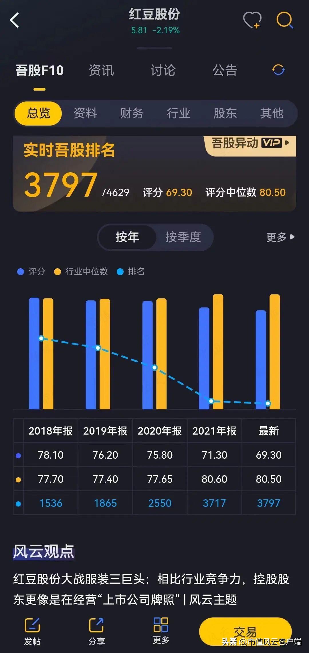 红豆房地产_红豆房地产怎么样_红豆房地产居民楼有哪些地方