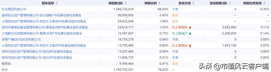 红豆房地产怎么样_红豆房地产居民楼有哪些地方_红豆房地产