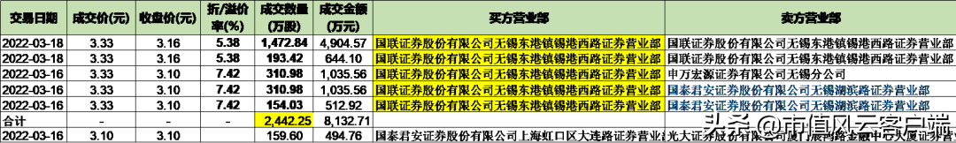 红豆房地产居民楼有哪些地方_红豆房地产_红豆房地产怎么样