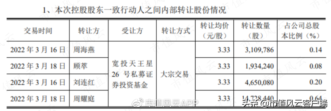 红豆房地产居民楼有哪些地方_红豆房地产怎么样_红豆房地产
