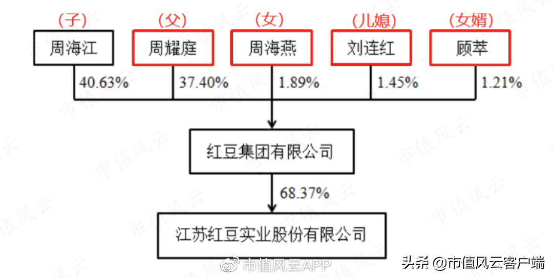 红豆房地产怎么样_红豆房地产居民楼有哪些地方_红豆房地产