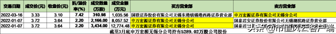 红豆房地产怎么样_红豆房地产_红豆房地产居民楼有哪些地方