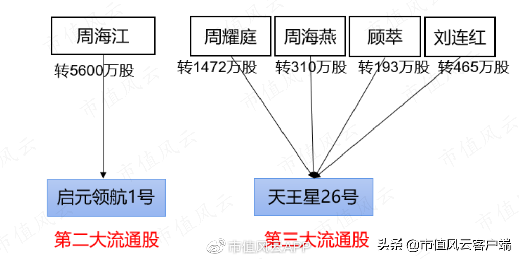 红豆房地产居民楼有哪些地方_红豆房地产_红豆房地产怎么样