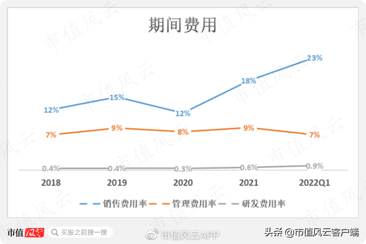红豆房地产_红豆房地产怎么样_红豆房地产居民楼有哪些地方